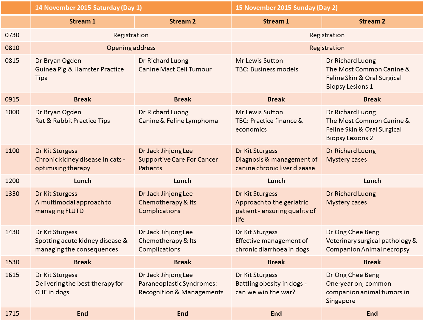 SVA Conference 2015 Time-table